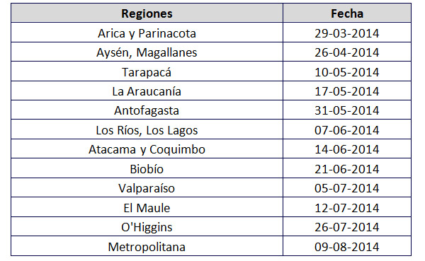 regionesllamadalocal