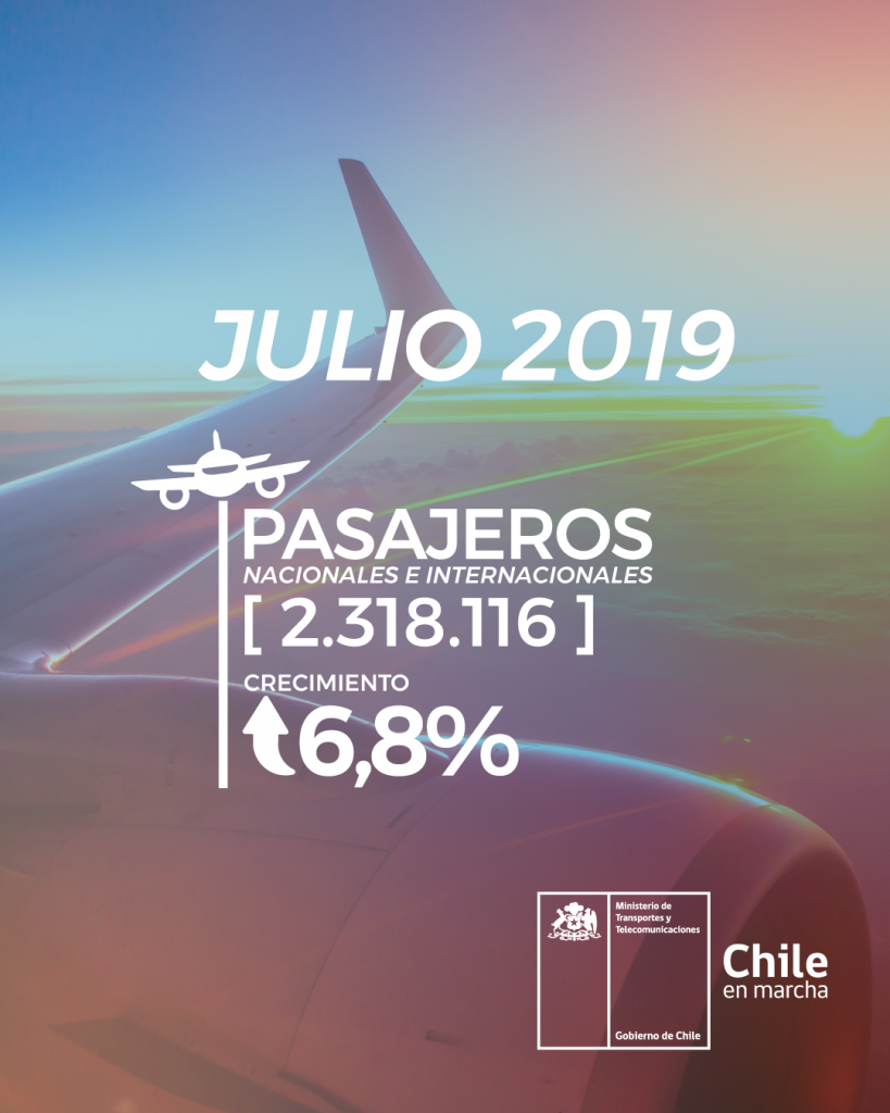 Tráfico aéreo julio 2019