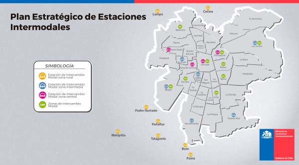 Plan Estratégicos de Estaciones Intermodales
