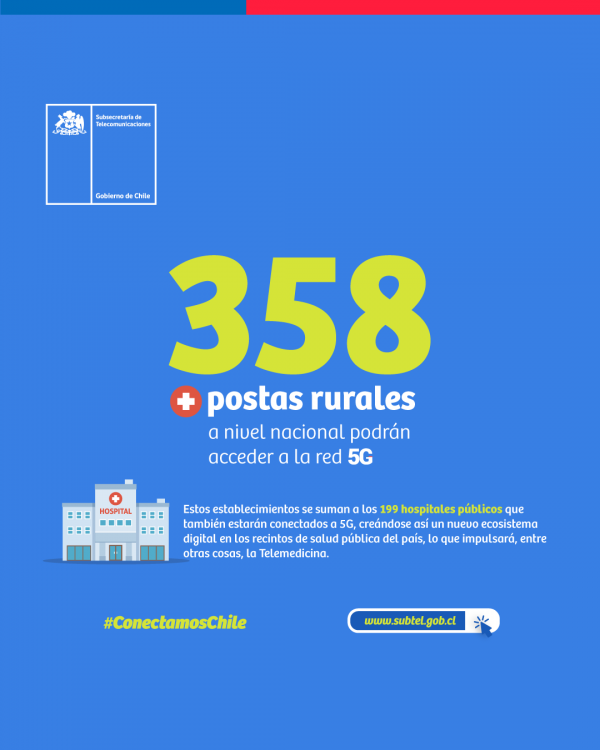 358 postas rurales a nivel nacional podrán acceder a la red 5G